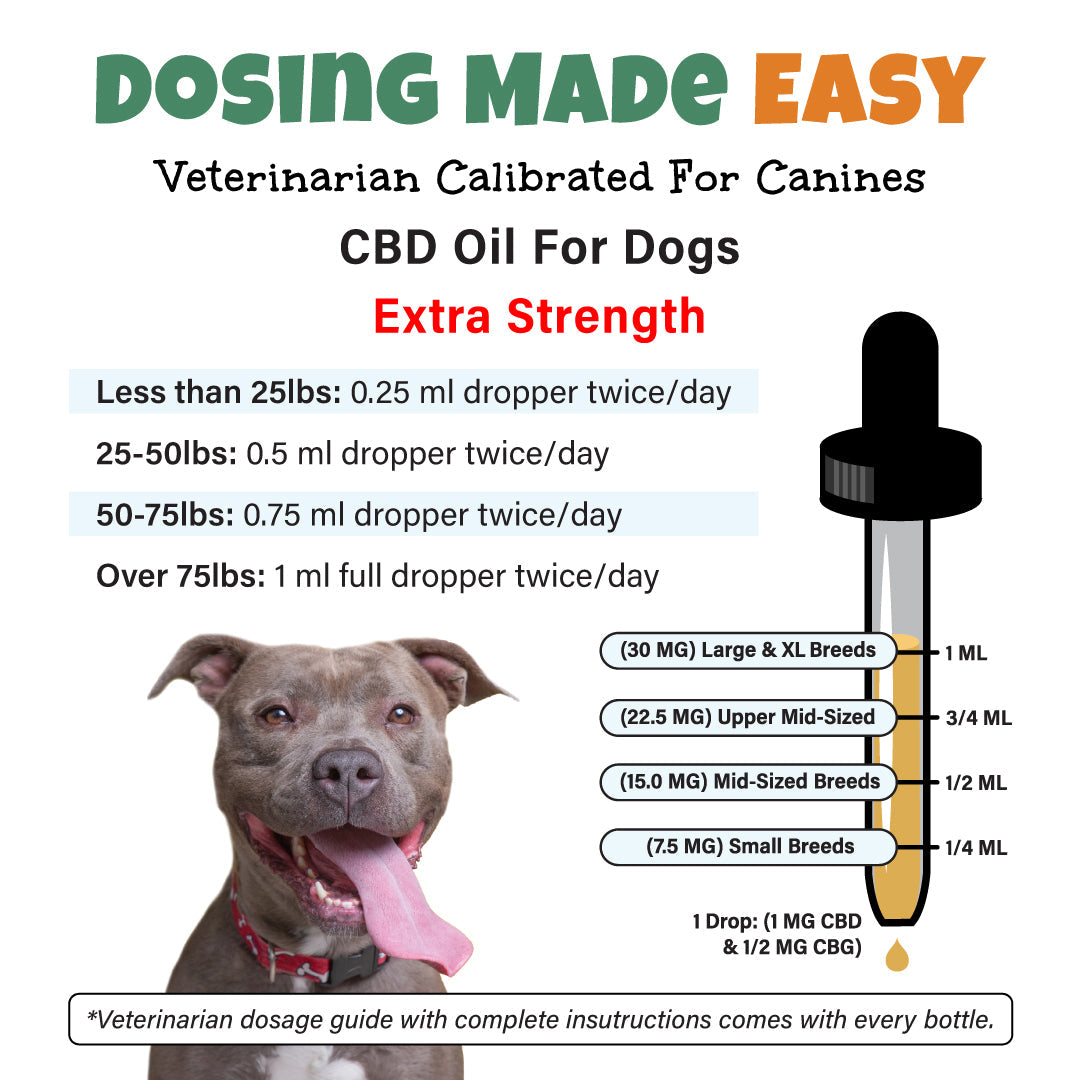 Extra Strength 2:1 CBD & CBG Oil For Dogs